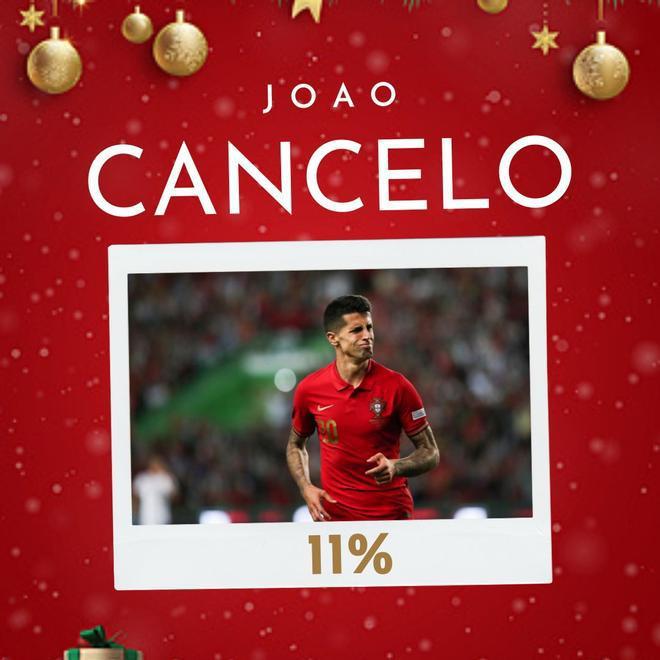 La surrealista lista de fichajes que desea la afición del Barcelona para 2023 ¿Cumplirá sus peticiones Papá Noel?