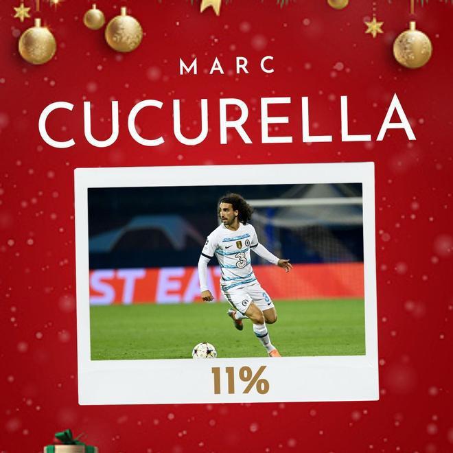 La surrealista lista de fichajes que desea la afición del Barcelona para 2023 ¿Cumplirá sus peticiones Papá Noel?