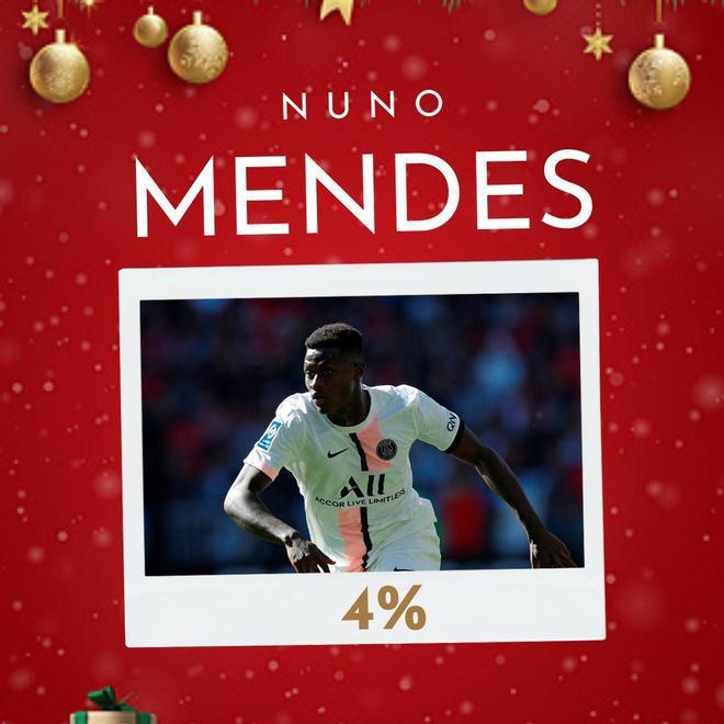 La surrealista lista de fichajes que desea la afición del Barcelona para 2023 ¿Cumplirá sus peticiones Papá Noel?