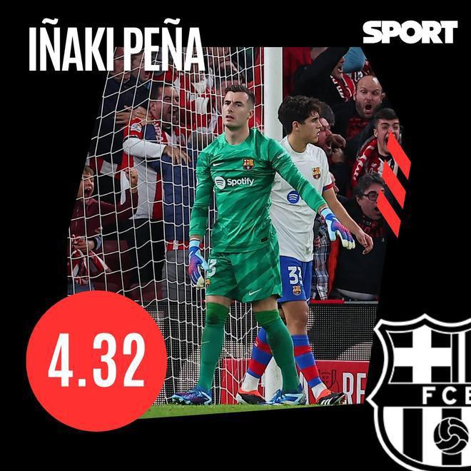 Los 13 grandes señalados por la debacle del Barcelona en Copa del Rey: ¡solo cuatro se salvan!