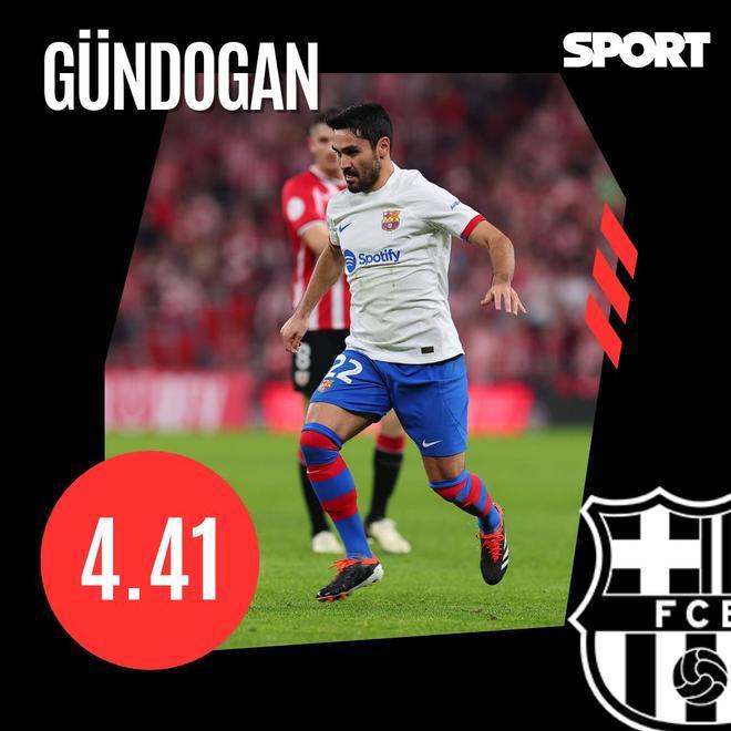 Los 13 grandes señalados por la debacle del Barcelona en Copa del Rey: ¡solo cuatro se salvan!