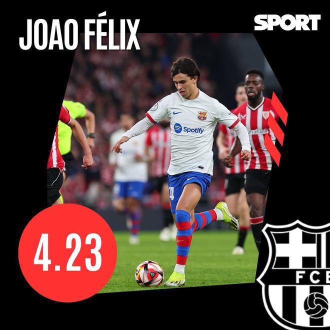 Los 13 grandes señalados por la debacle del Barcelona en Copa del Rey: ¡solo cuatro se salvan!