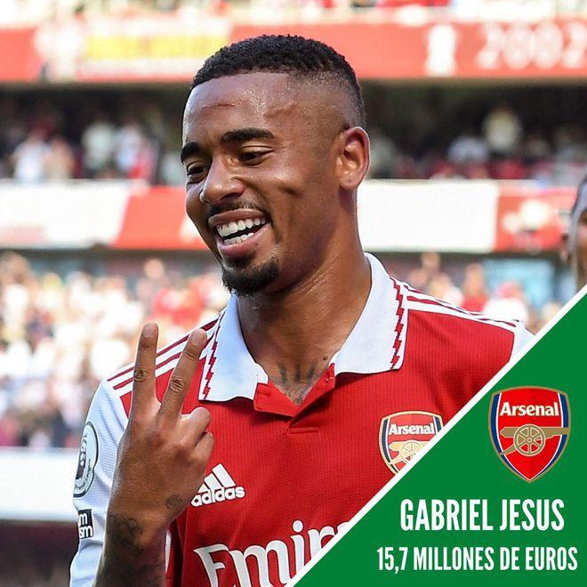 Al descubierto los 15 salarios más altos de la Premier League: ¡Haaland se embolsa un millón a la semana gracias a sus goles!