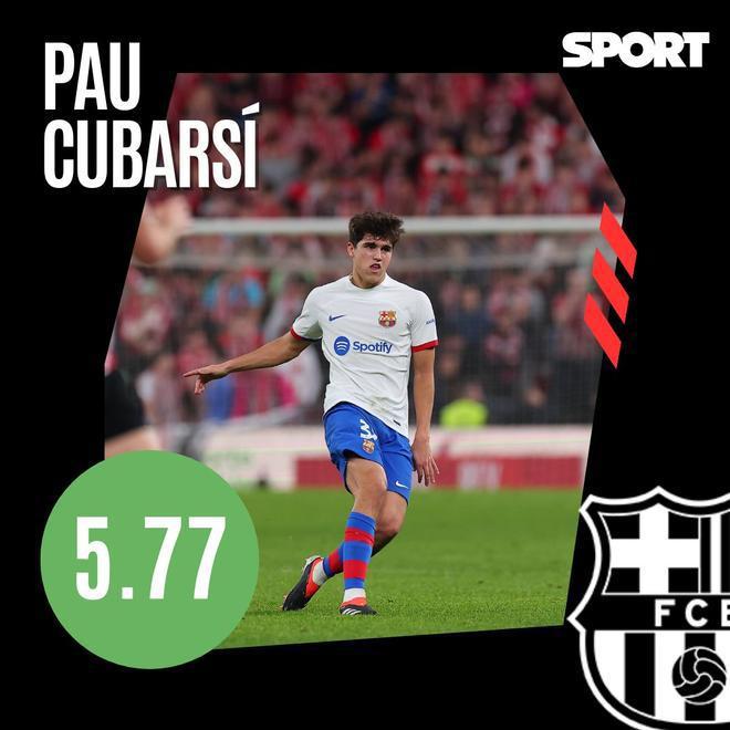 Los 13 grandes señalados por la debacle del Barcelona en Copa del Rey: ¡solo cuatro se salvan!