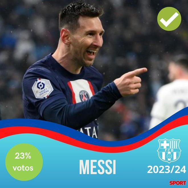 ¡Xavi y un equipo bestial! Así sería el 11 titular del Barcelona para la temporada 2023-24 con la posible vuelta de Messi