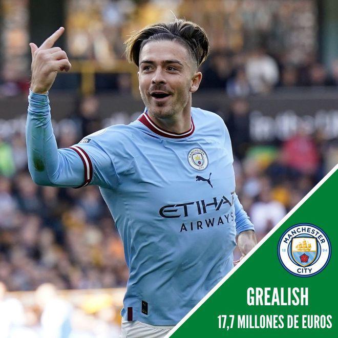 Al descubierto los 15 salarios más altos de la Premier League: ¡Haaland se embolsa un millón a la semana gracias a sus goles!