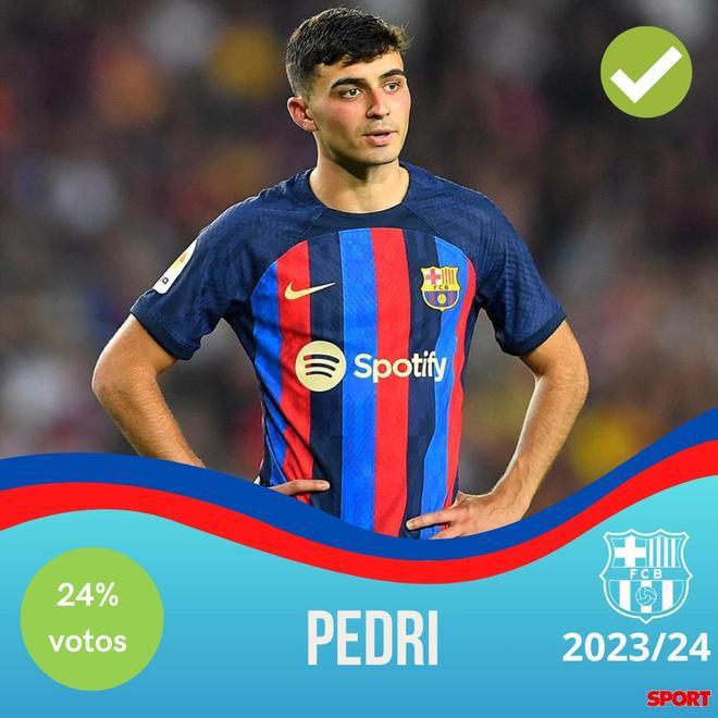 ¡Xavi y un equipo bestial! Así sería el 11 titular del Barcelona para la temporada 2023-24 con la posible vuelta de Messi