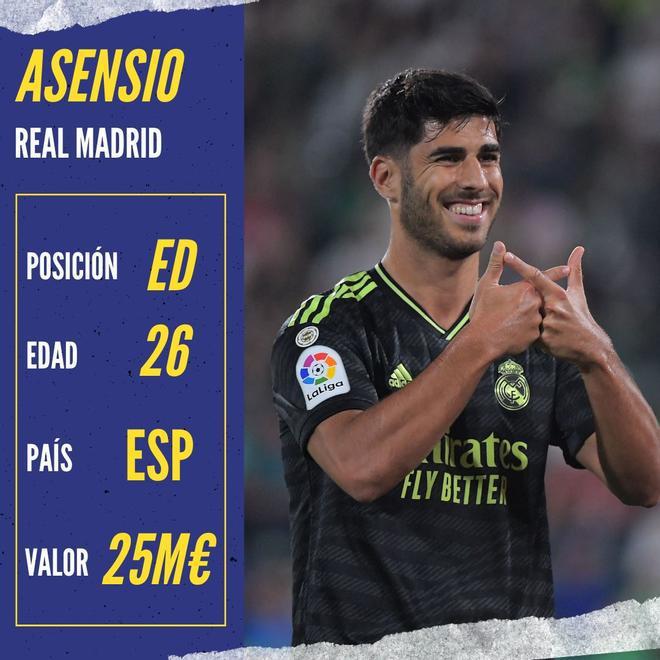 Se filtró la lista de jugadores que el Barcelona tiene en carpeta para fichar: uno del Real Madrid y el recambio de Busquets