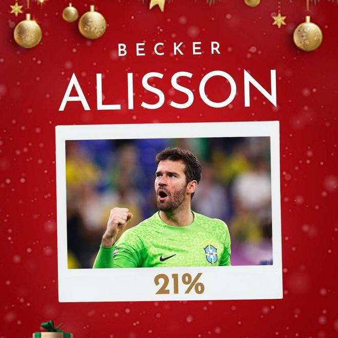 La surrealista lista de fichajes que desea la afición del Barcelona para 2023 ¿Cumplirá sus peticiones Papá Noel?