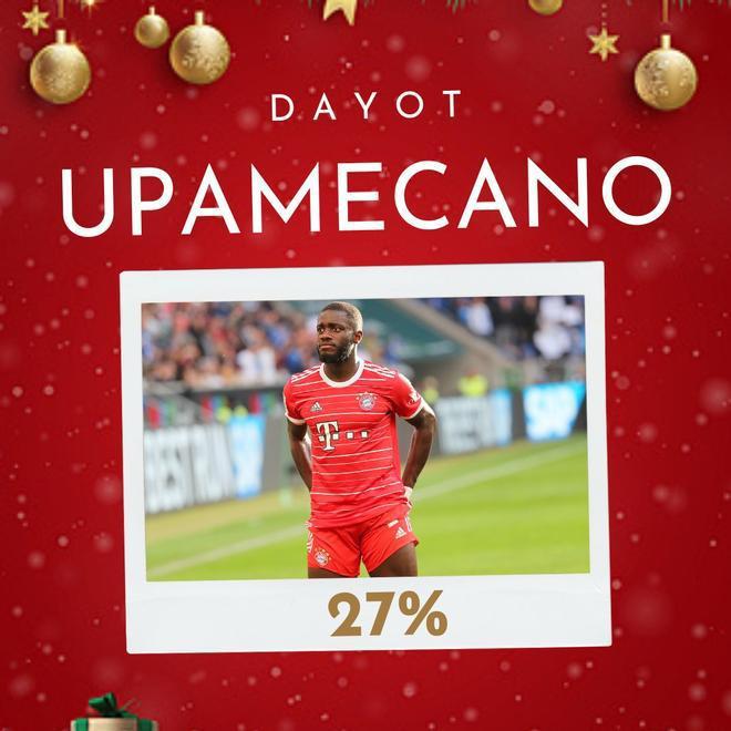 La surrealista lista de fichajes que desea la afición del Barcelona para 2023 ¿Cumplirá sus peticiones Papá Noel?