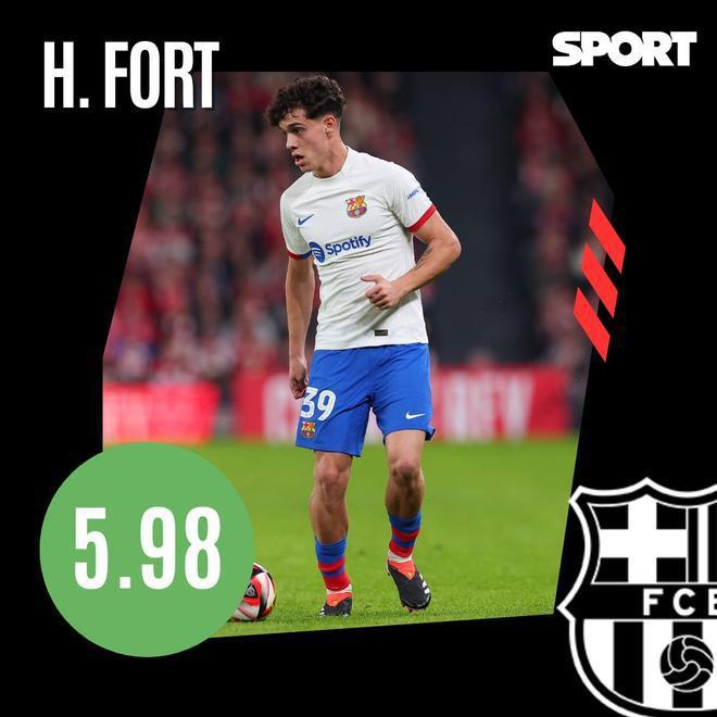 Los 13 grandes señalados por la debacle del Barcelona en Copa del Rey: ¡solo cuatro se salvan!