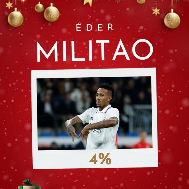 La surrealista lista de fichajes que desea la afición del Barcelona para 2023 ¿Cumplirá sus peticiones Papá Noel?