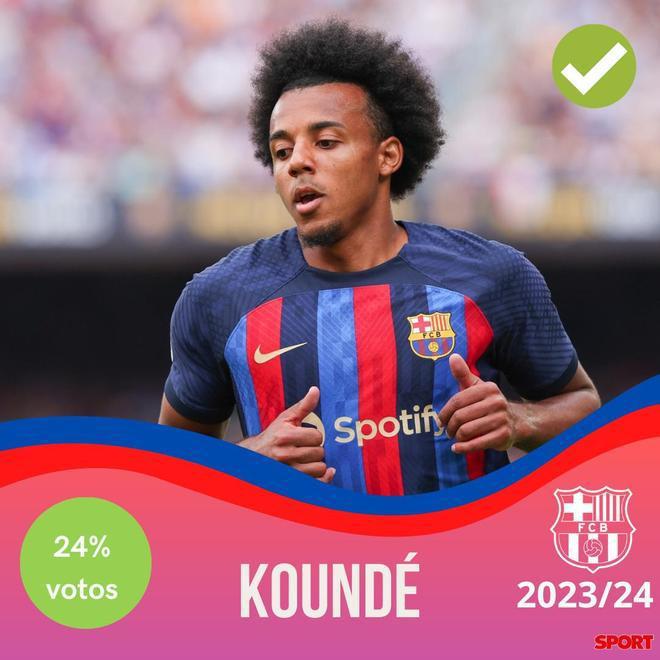 ¡Xavi y un equipo bestial! Así sería el 11 titular del Barcelona para la temporada 2023-24 con la posible vuelta de Messi