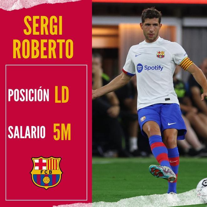 De Jong gana más que diez jugadores juntos: Salen a la luz los salarios más altos del Barcelona ¿Cuánto recibe Yamal y Félix?