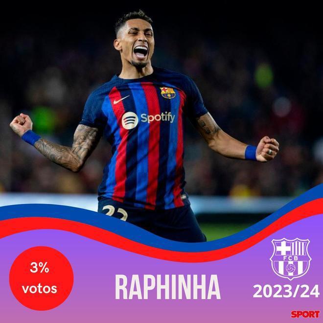 ¡Xavi y un equipo bestial! Así sería el 11 titular del Barcelona para la temporada 2023-24 con la posible vuelta de Messi