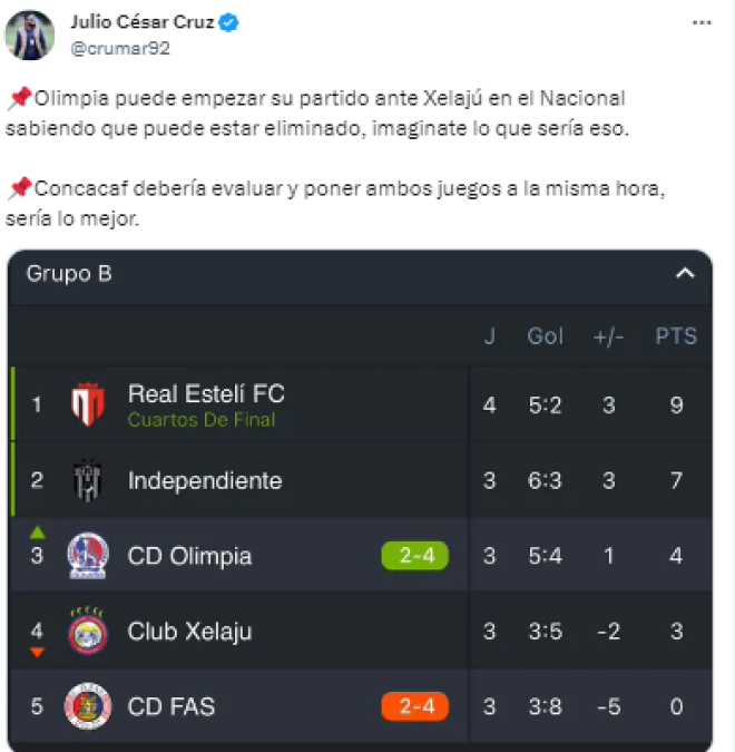 “Olimpia pende de un hilo antes de firmar uno fracaso histórico”: la reacción de la prensa a la situación del equipo de Troglio