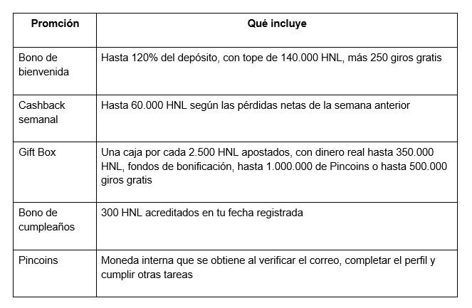Antes del primer depósito vale la pena leer las condiciones de cualquier oferta que pienses activar, porque los bonos de casino aplican reglas distintas según la sección donde se usen.