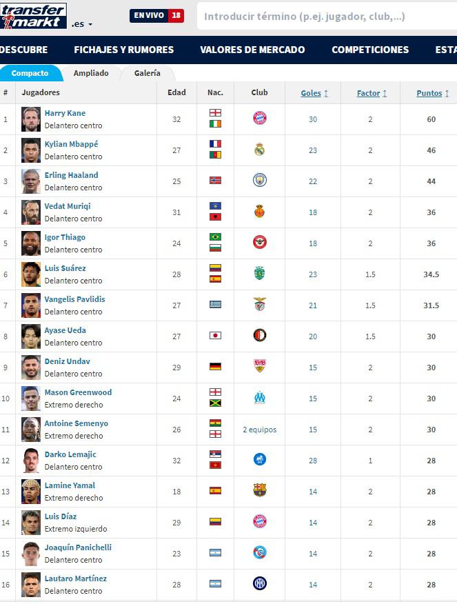 Bota de Oro 2026: Lamine Yamal sorprende a todos, Mbappé se cae a pedazos y veterano que entra al top 5