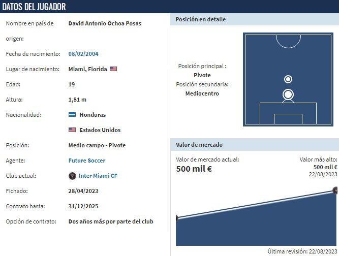 David Ruiz incrementa el doble su precio por sus buenas actuaciones con el Inter de Miami de Messi ¡Sube como espuma!