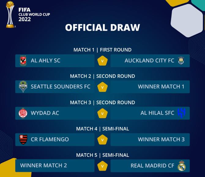 Todo listo para el Mundial de Clubes con el Real Madrid como favorito al título.