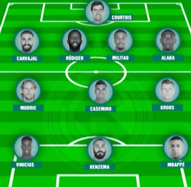 Así será el 11 del Real Madrid para la temporada 2022-23: El nuevo puesto de Alaba, con Rüdiger ¿Y Mbappé?