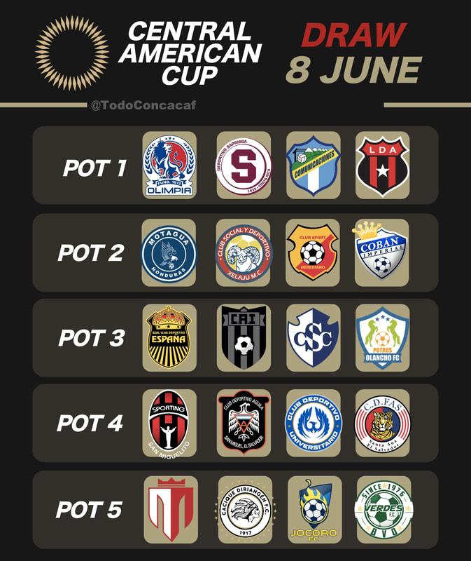 Los bombos de la Copa Centroamericana de Concacaf 2023.