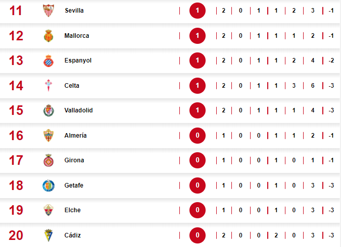 Real Madrid le pasa por encima al Celta y así marcha la tabla de posiciones de la liga española