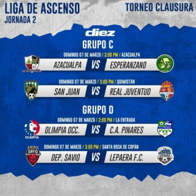 Liga de Ascenso: así se jugará la jornada de este fin de semana en la segunda división con partidos bravos