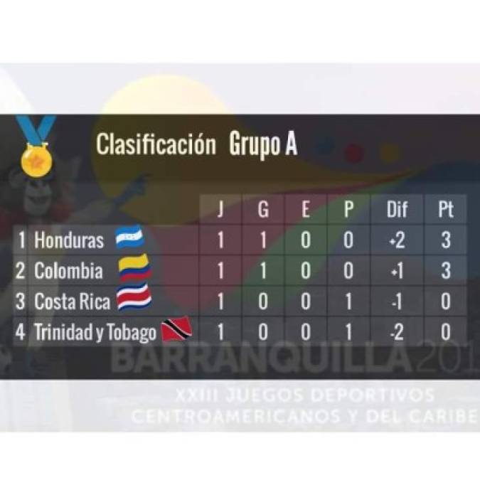 Lo que necesita Honduras Sub21 para pelear medalla en Barranquilla 2018