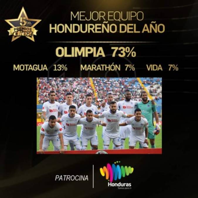 Premios DIEZ 2020: Olimpia y sus jugadores arrasaron con la mitad de los trofeos. Conocé la lista de ganadores