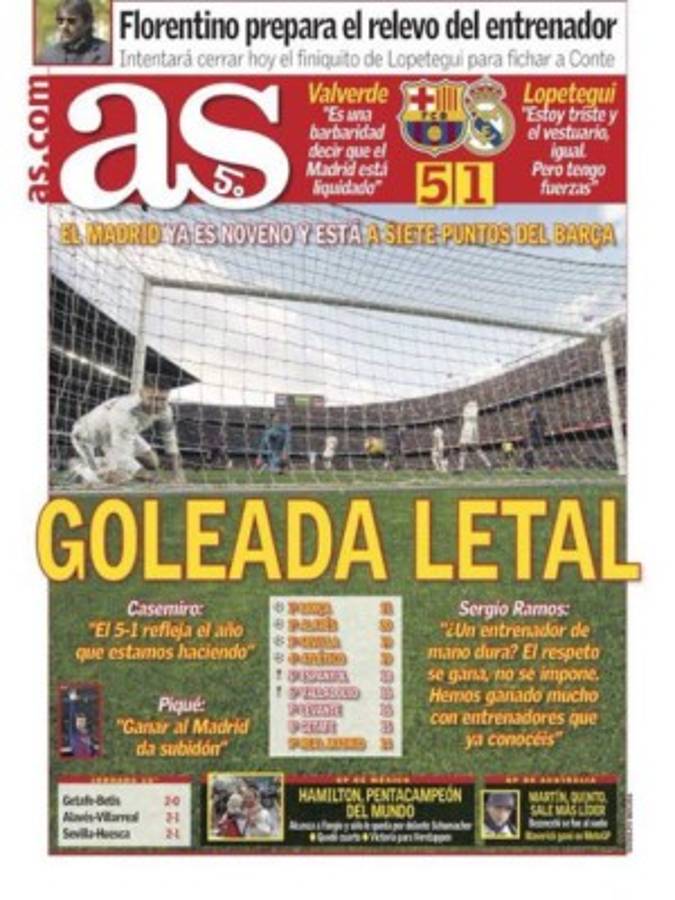 Portadas: La prensa 'atiza' al Real Madrid de Julen Lopetegui tras el clásico