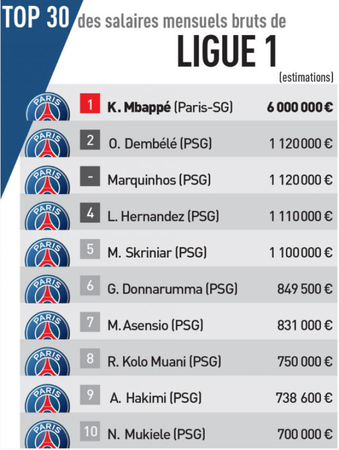 Salen a la luz los extravagantes salarios del PSG: lo de Mbappé es una barbaridad y esto gana Luis Enrique