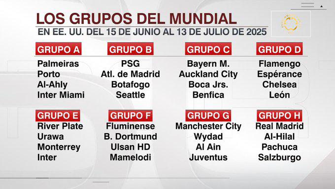 Cristiano Ronaldo recibe la oferta menos esperada: 50 millones por su fichaje y un contrato especial para el Mundial de Clubes