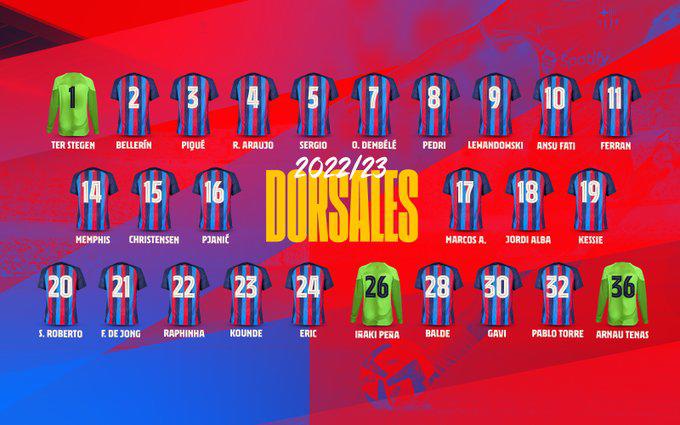 El brutal 11 del Barcelona de Xavi con los últimos fichajes y que puede ganarlo todo en esta temporada 2022-23