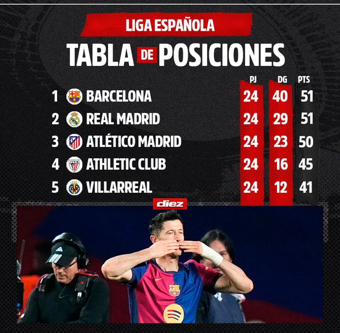 El ‘robo’ al Rayo Vallecano ante Barcelona por dos penales no pitados, un gol anulado y el que fue castigado por Flick