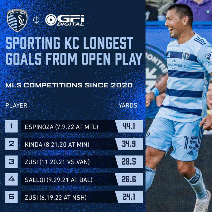 ¡Zurdazo de larga distancia! Roger Espinoza se lleva el galardón al mejor gol de la jornada en la MLS