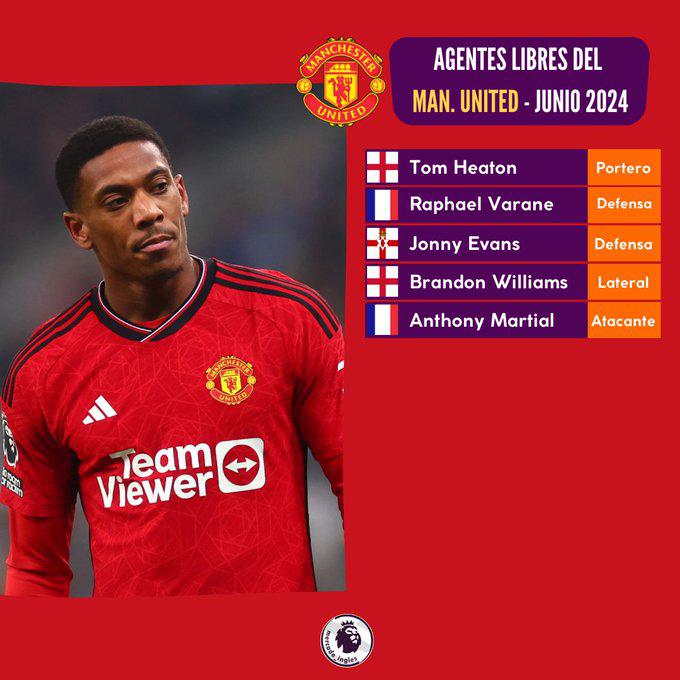 Guardiola con sorpresa y Liverpool sufre bajas: Jugadores de la Premier que se irán como a coste cero a partir del 30 de junio