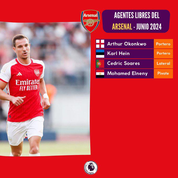 Guardiola con sorpresa y Liverpool sufre bajas: Jugadores de la Premier que se irán como a coste cero a partir del 30 de junio