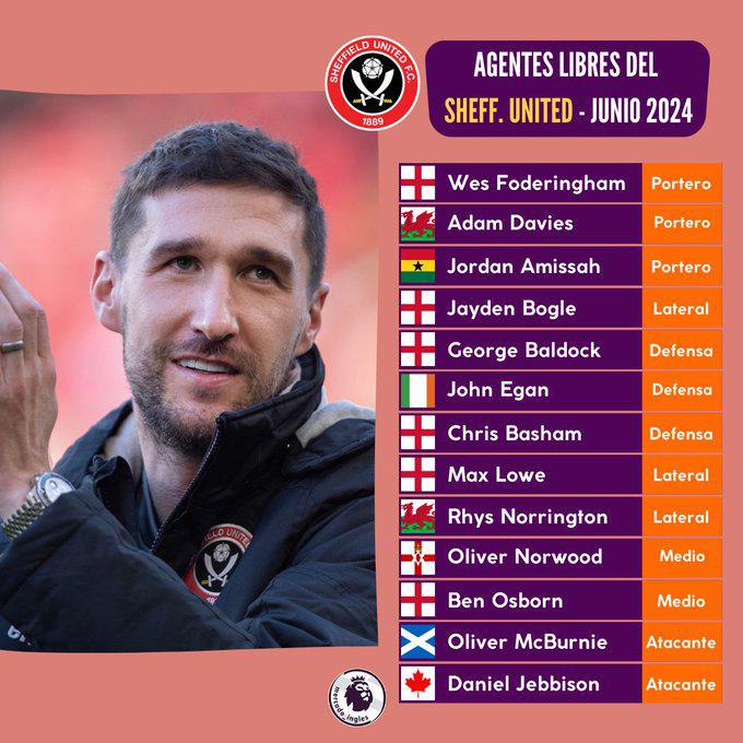 Guardiola con sorpresa y Liverpool sufre bajas: Jugadores de la Premier que se irán como a coste cero a partir del 30 de junio