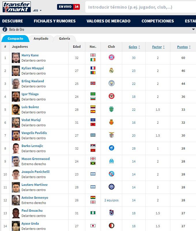 Bota de Oro 2026: Harry Kane fulmina a Mbappé, la amenaza contra Haaland y los dos de la Ligue 1 que humillan al PSG
