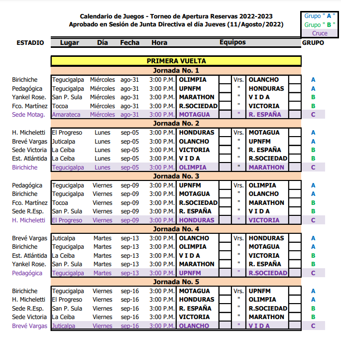 Calendario y formato: Torneo de Reservas en Honduras arranca este miércoles, un mes después de iniciado el Apertura en Liga Nacional