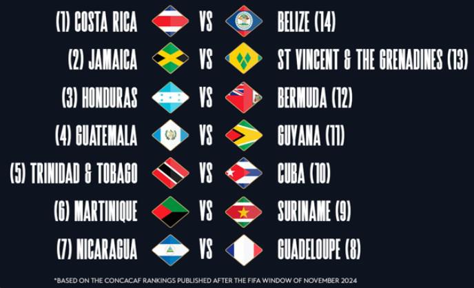 Con exótica selección de Asia: Estos son los nueve países clasificados a Copa Oro 2025, ¡quedan siete cupos!
