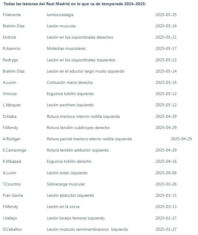 Duro golpe para las eliminatorias: Real Madrid confirma la rara lesión de Fede Valverde y el tiempo de baja