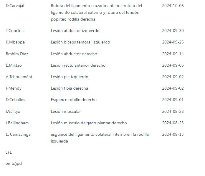 Duro golpe para las eliminatorias: Real Madrid confirma la rara lesión de Fede Valverde y el tiempo de baja