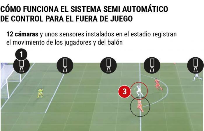 Se estrena el fuera de juego semiautomático: así funcionará en la Supercopa de Europa que jugarán Real Madrid y Eintracht