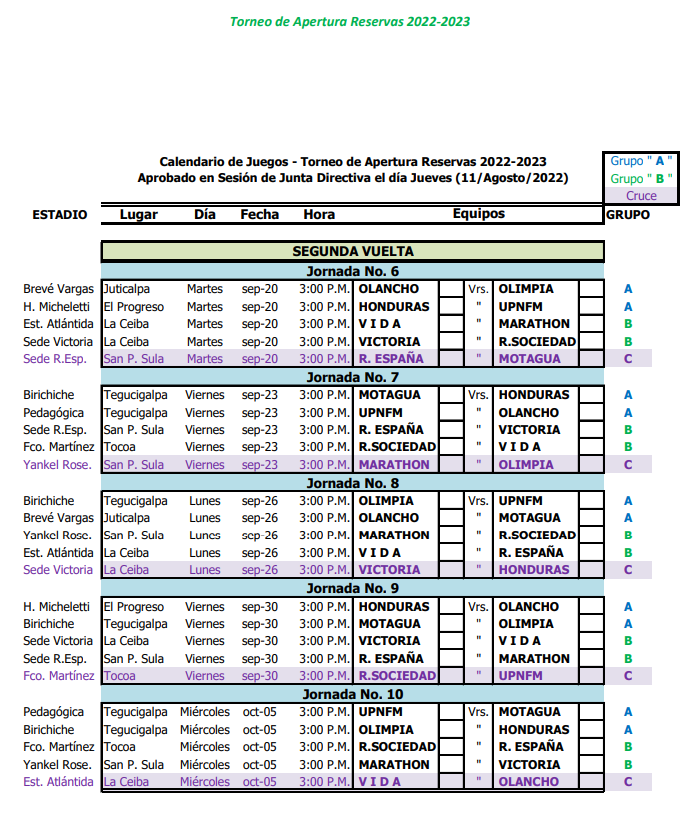 Calendario y formato: Torneo de Reservas en Honduras arranca este miércoles, un mes después de iniciado el Apertura en Liga Nacional