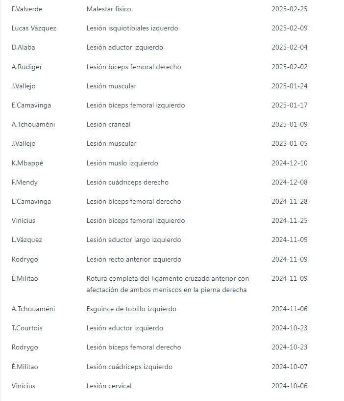 Duro golpe para las eliminatorias: Real Madrid confirma la rara lesión de Fede Valverde y el tiempo de baja