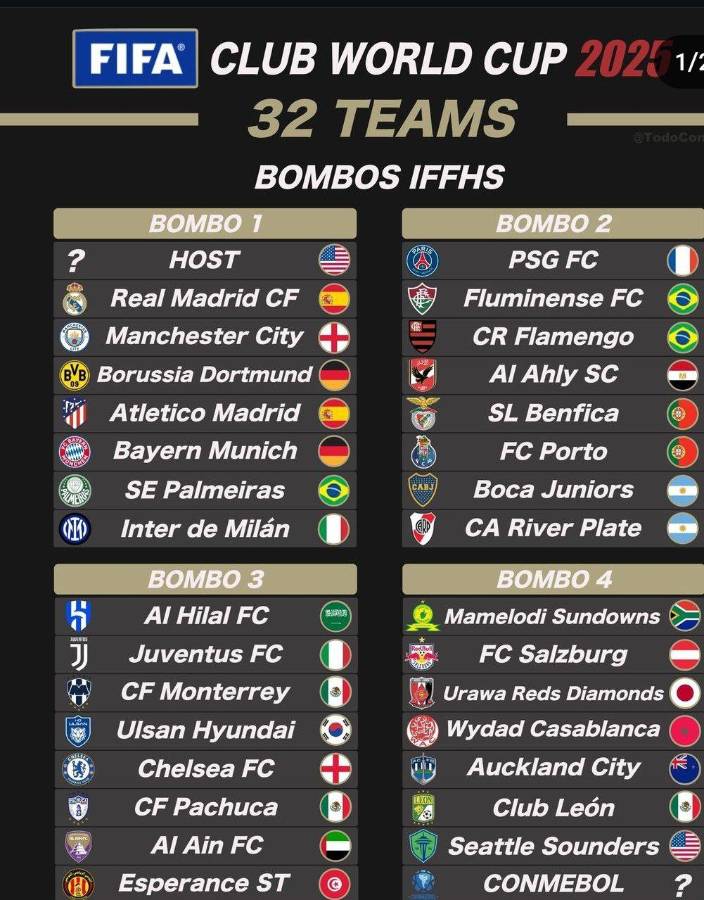 Mundial de Clubes 2025: FIFA presenta el novedoso e innovador trofeo que se entregará al campeón