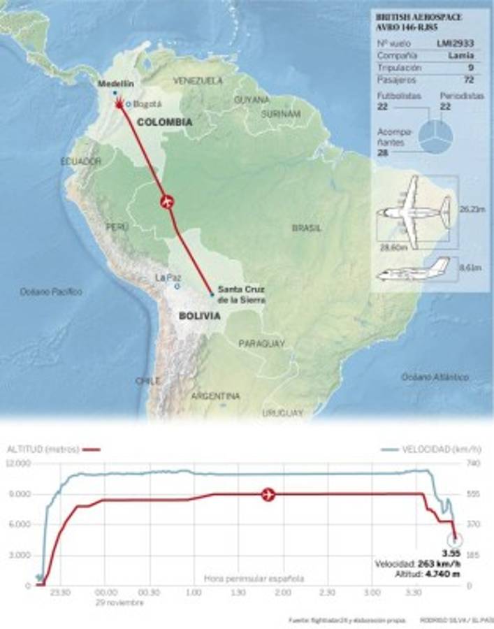 Así se estrelló el avión del Chapecoense