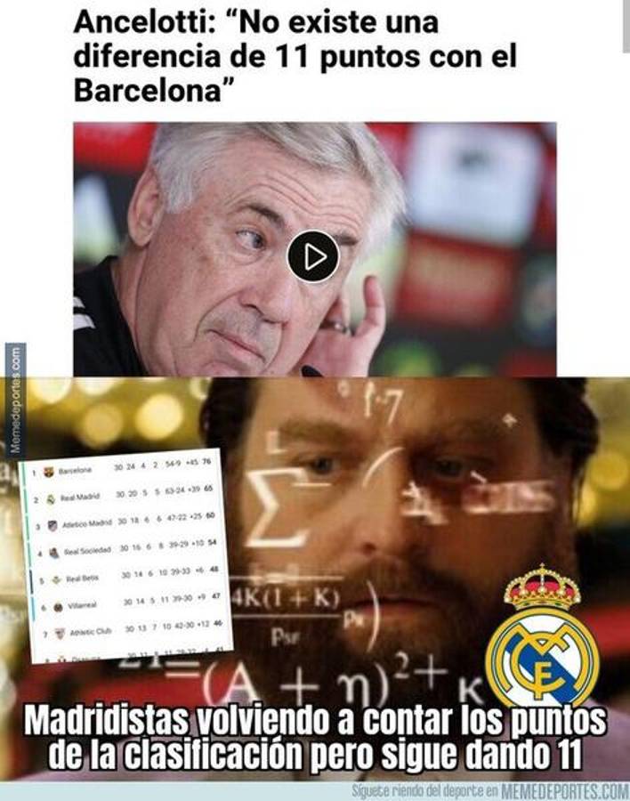 Los memes destrozan al Real Madrid luego de ser humillados por Girona y Taty Castellanos en la Liga Española